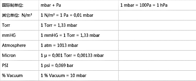 1703127148127450.jpg 真空参数.jpg